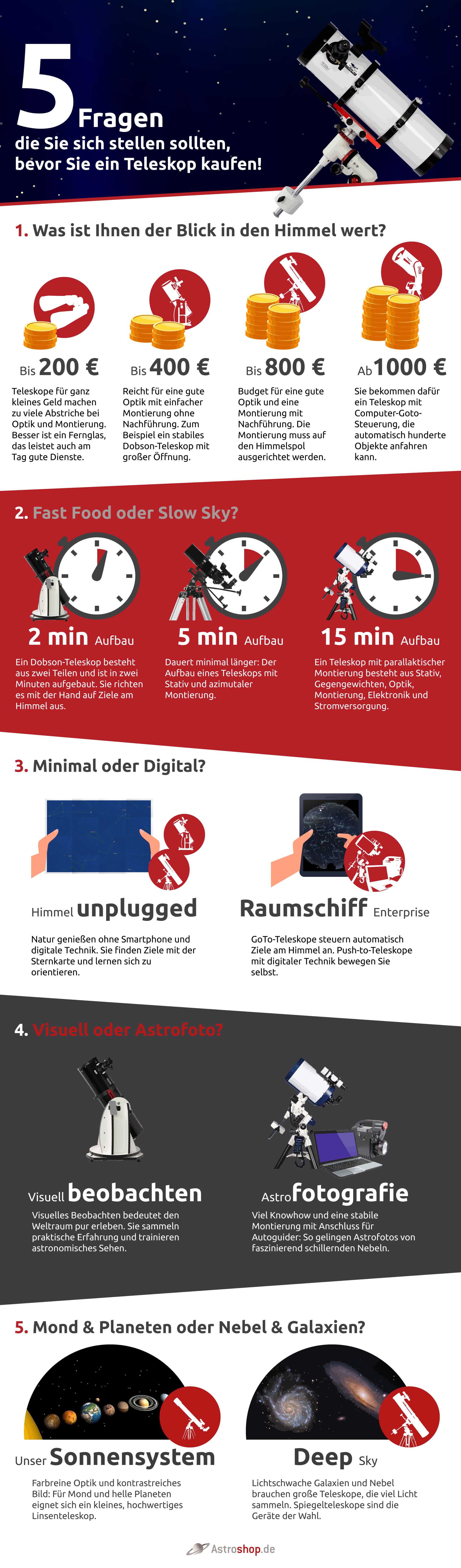 5 Fragen Tekeskopkauf Infografik Ganz