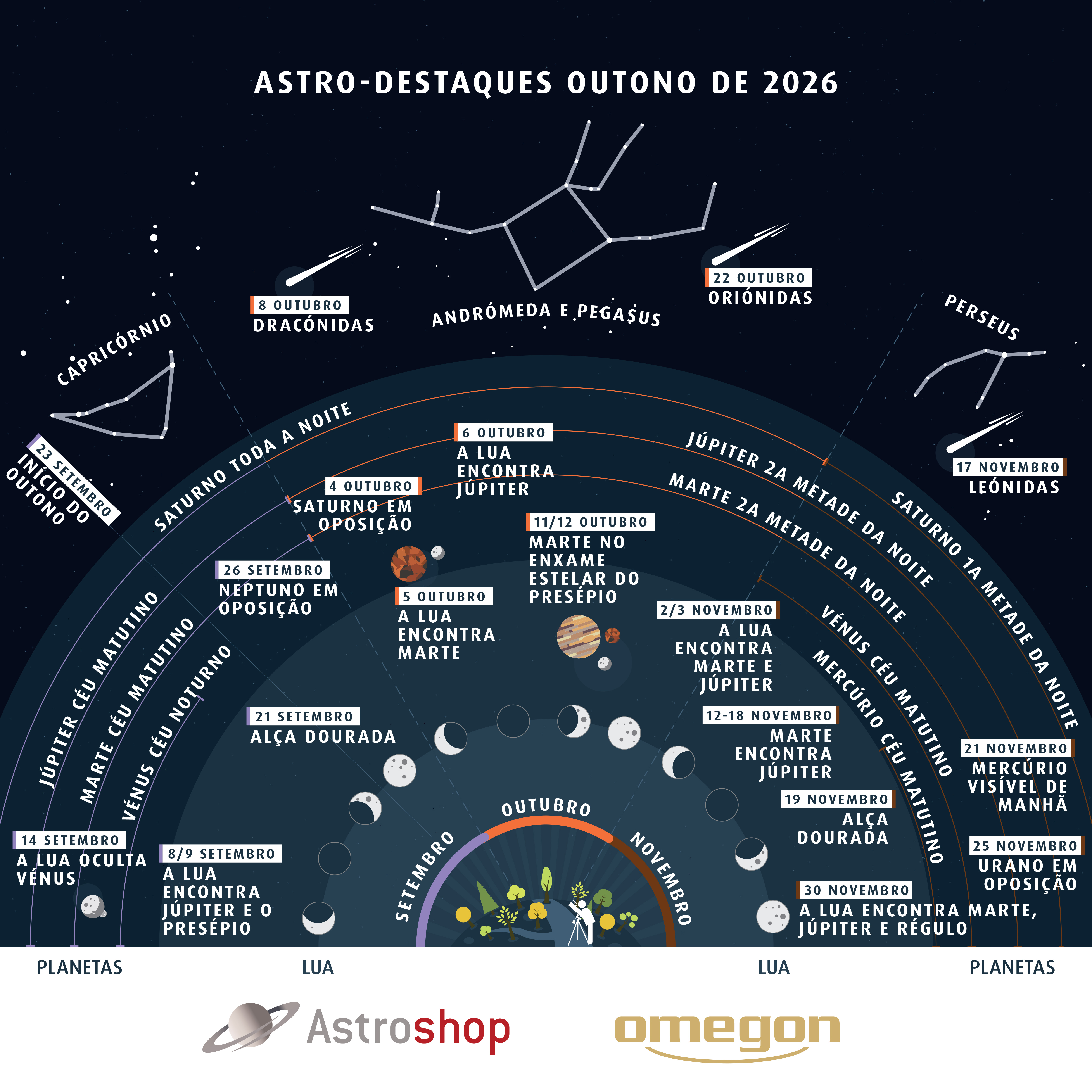 Astrohighlights Fall 2026 PT
