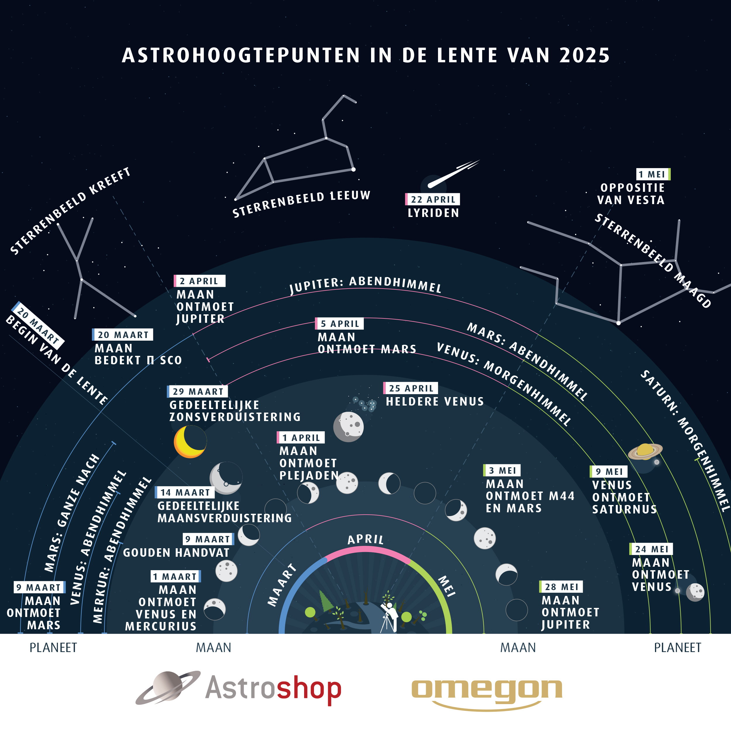 Astrohighlights Spring25 NL