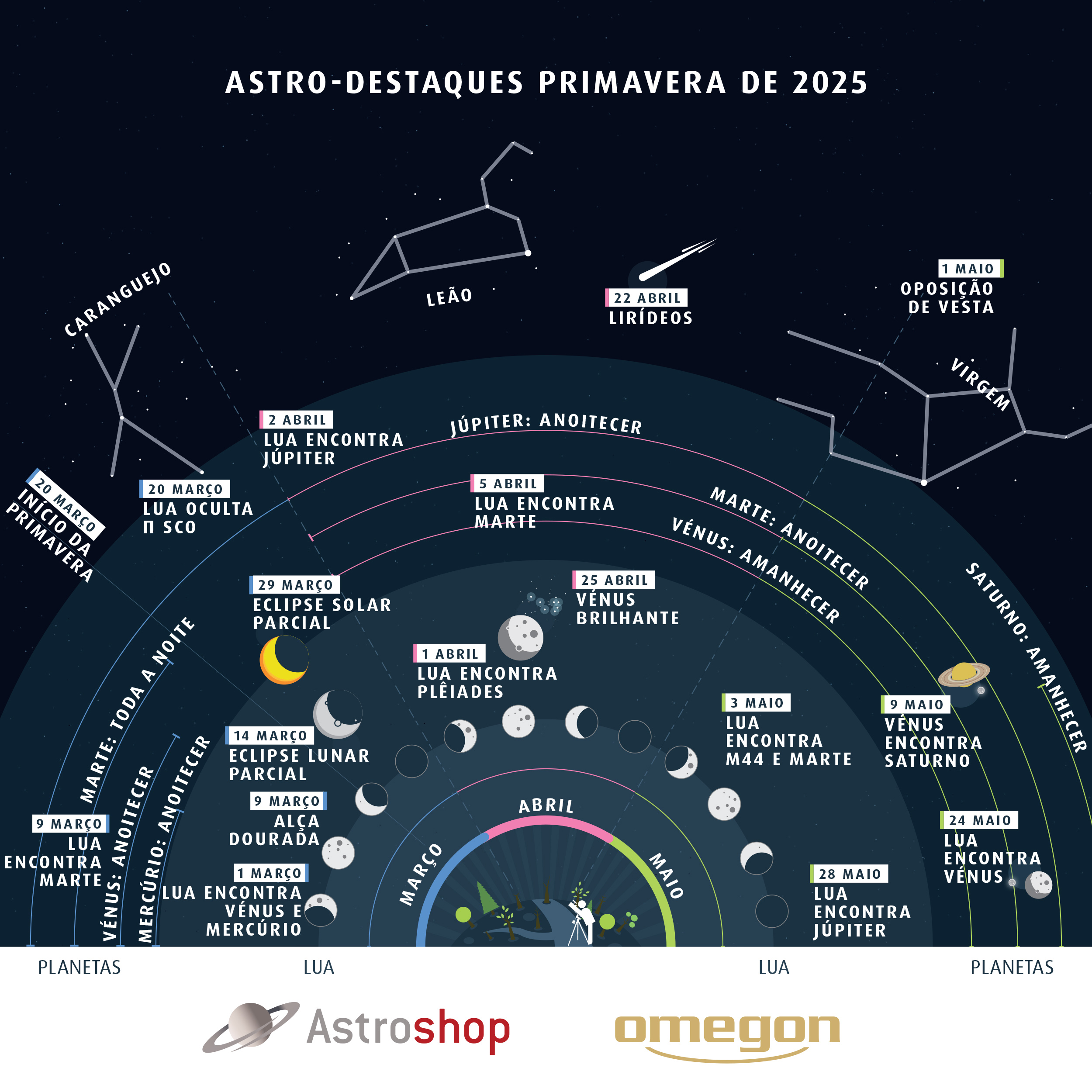 Astrohighlights Spring25 PT
