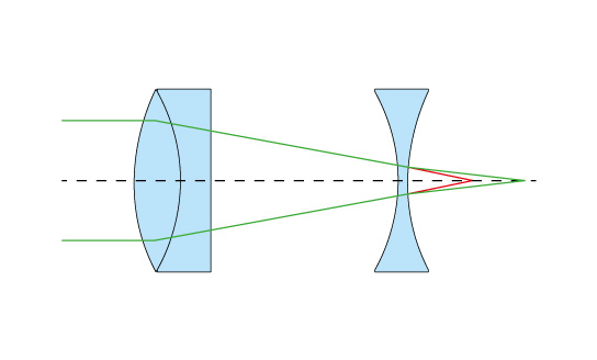 What exactly is a Barlow lens?