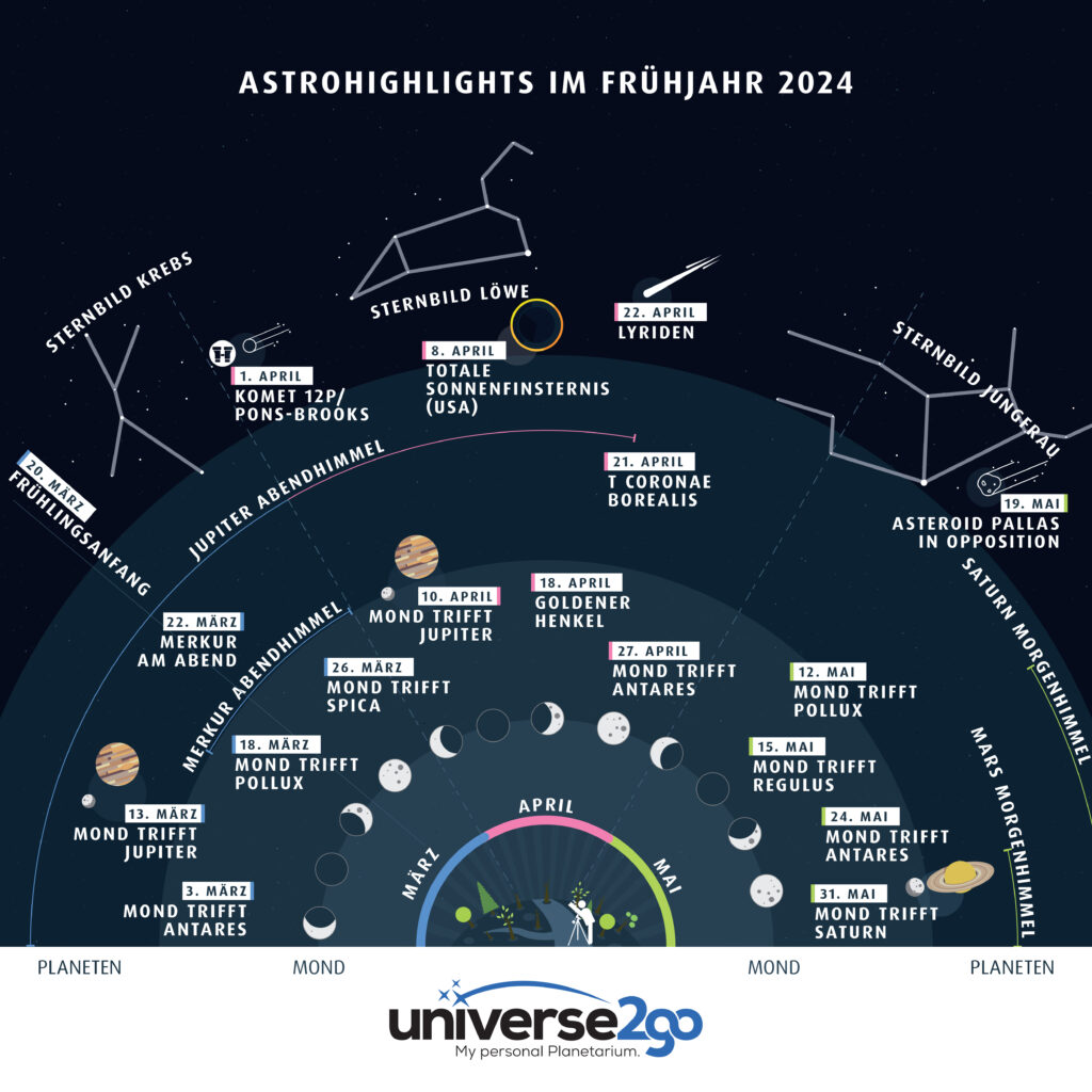 DE Astrohighlights Frühling 24