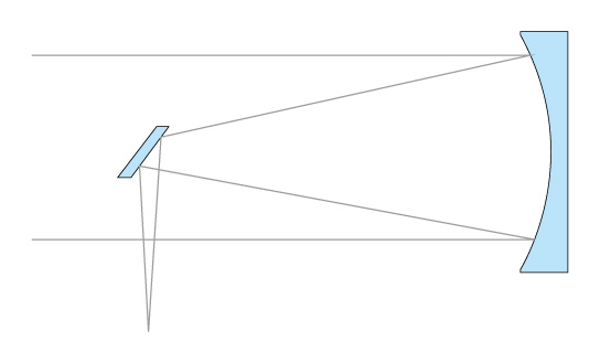 Structura unui telescop newtonian