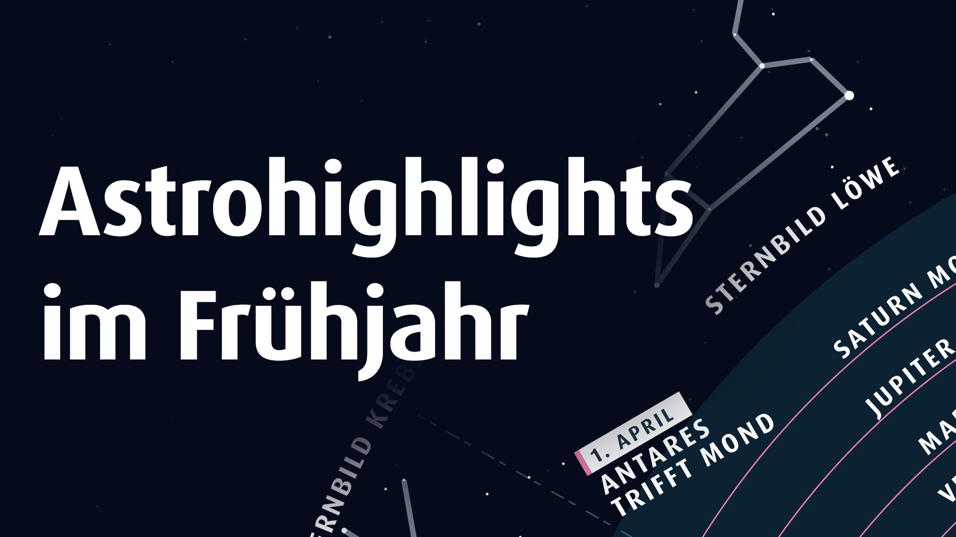 Infografik: Astrohighlights im Frühling 2024