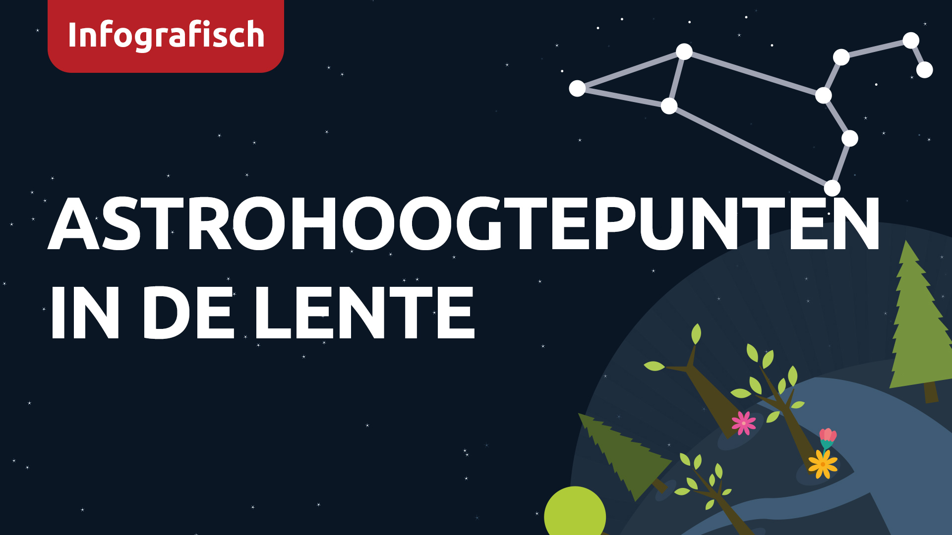 Astrohoogtepunten in de lente van 2023