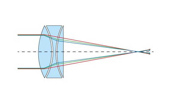 Apocromate