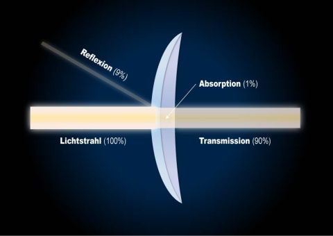 So viel Licht verliert ein Fernglas