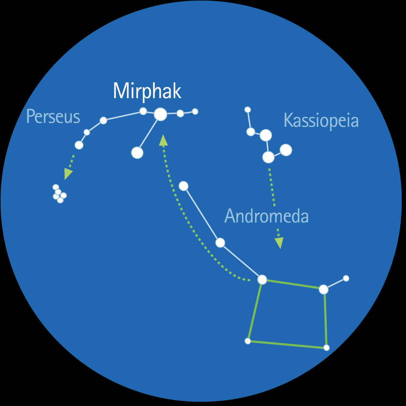 O quadrado de Pegasus é constituído pelas estrelas da constelação Pegasus. L. Spix