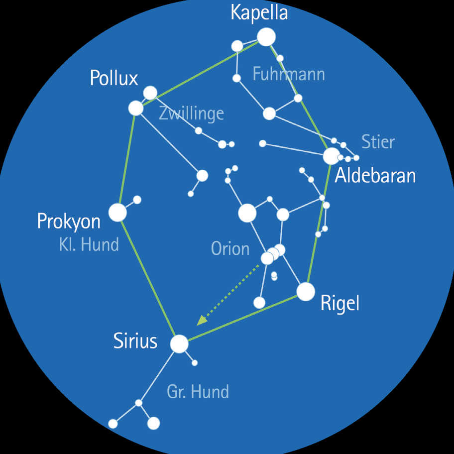 O Hexágono do Inverno é o maior padrão de estrelas do hemisfério celestial norte. L. Spix