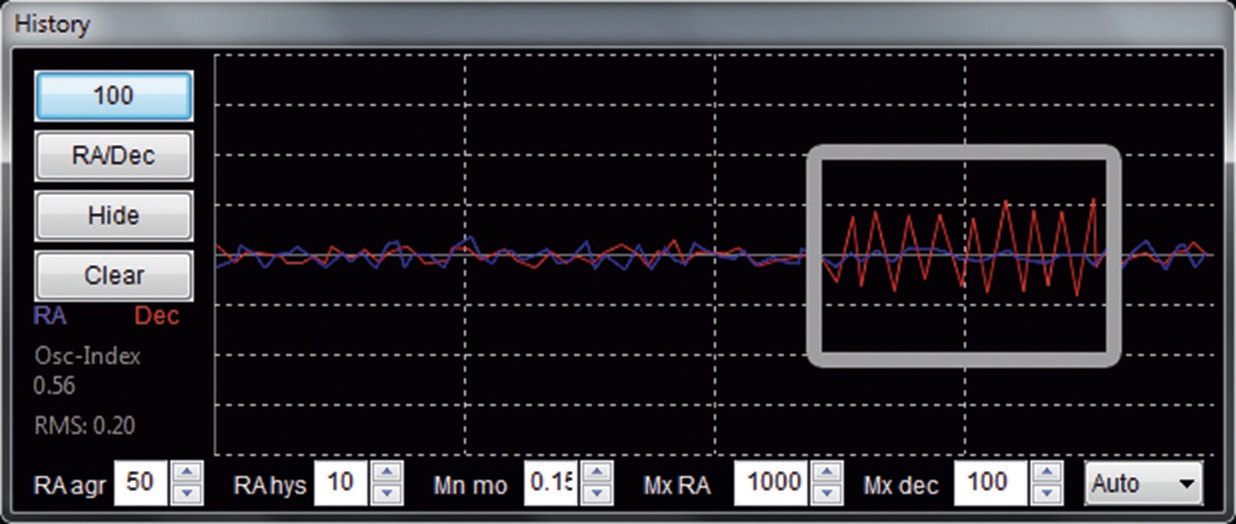 Fig. 3: Typical graph display for smooth tracking. The section on the right shows vibration in the declination axis due to too high aggressiveness settings. Mario Weigand