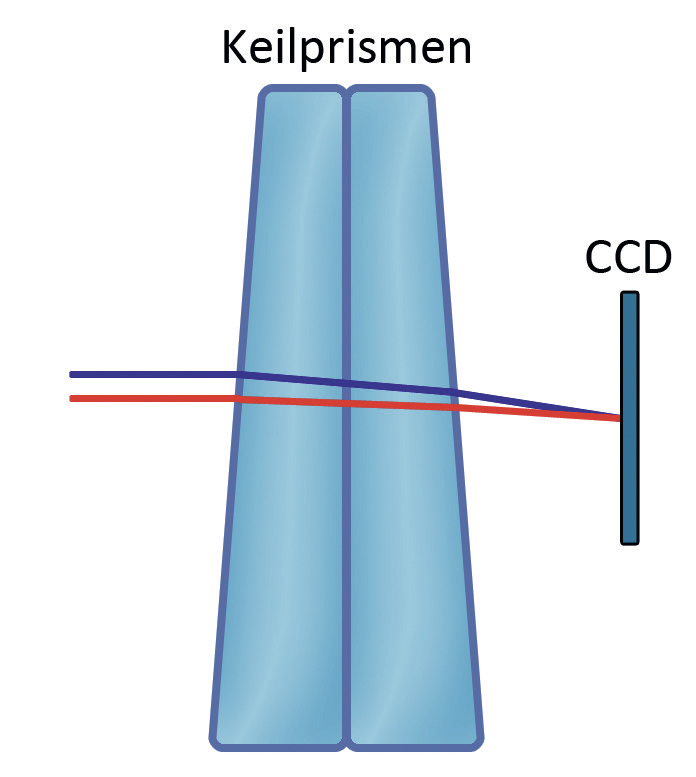 Immagine 3: principio di funzionamento di un ADC. Mario Weigand