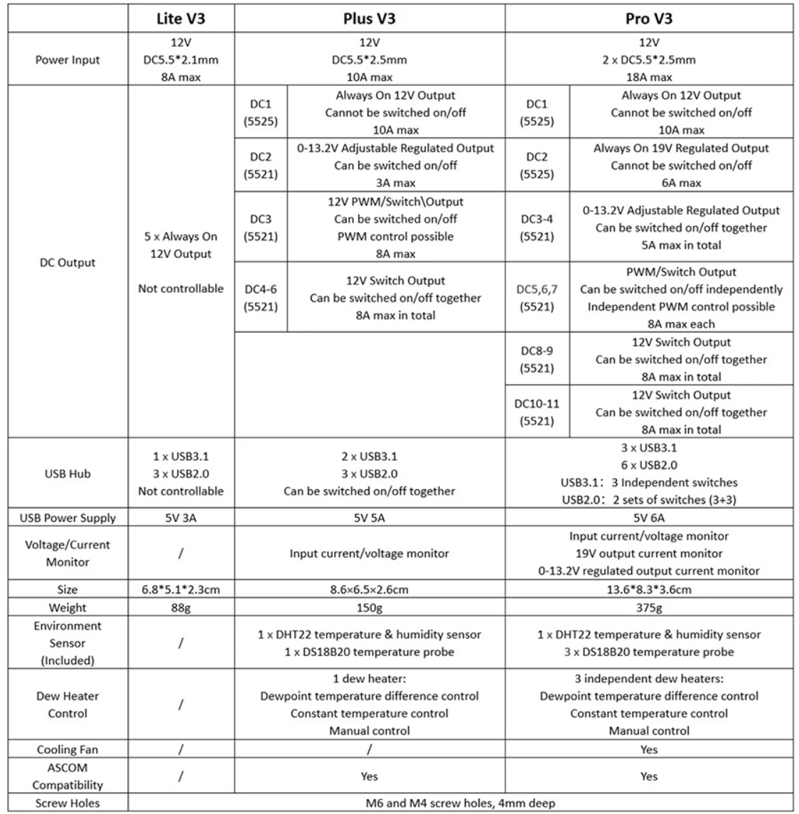 Überblick über die drei Modelle