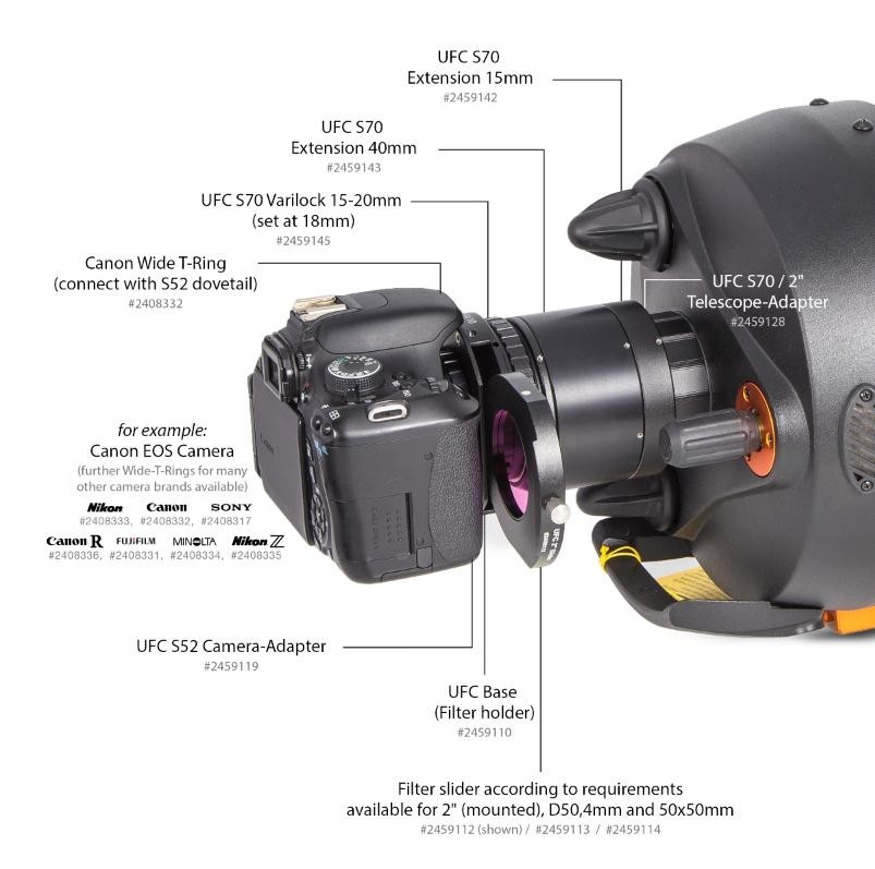 Utilizare cu schimbător de filtru UFC