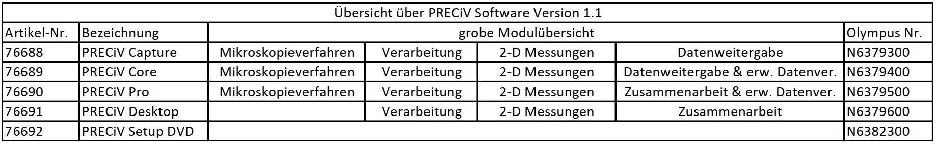 Przegląd modułów