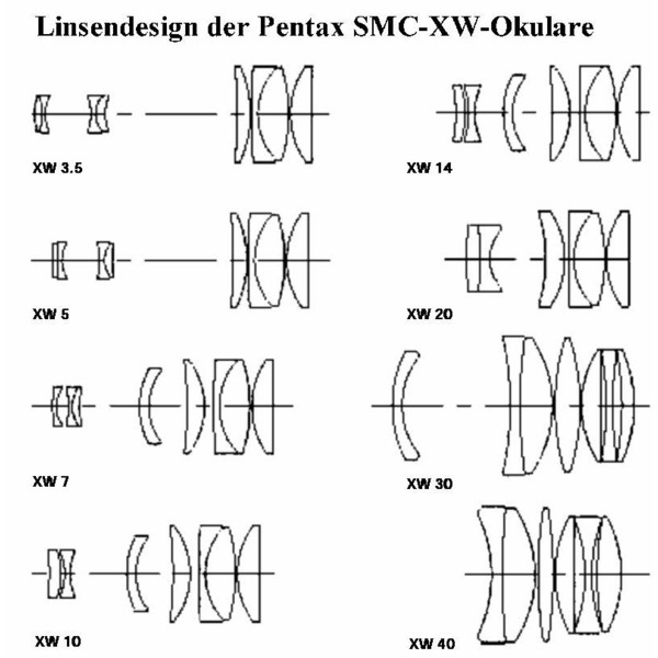 Pentax Okular SMC XW 7mm 1,25"
