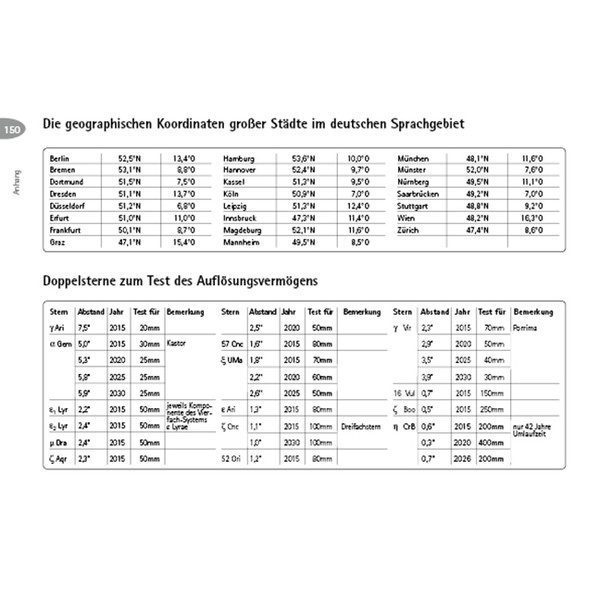 Oculum Verlag Fernrohr Führerschein in 4 Schritten