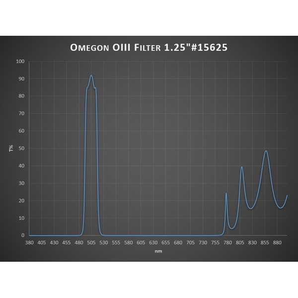 Omegon Filtre OIII 1.25"