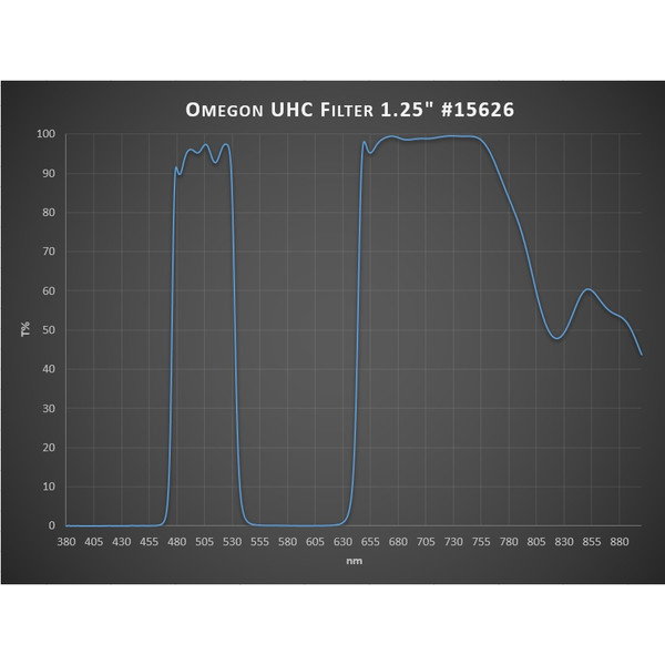 Omegon Filtre Filtru UHC 1,25"