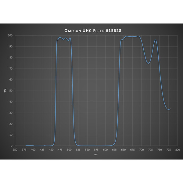 Omegon Filters UHC-filter, 2"