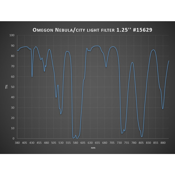 Omegon Filtro contra contaminación lumínica (light pollution) de 2"