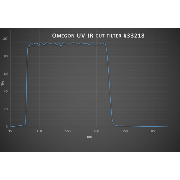 Omegon Blockeringsfilter UV/IR avskärmningsfilter 1.25''