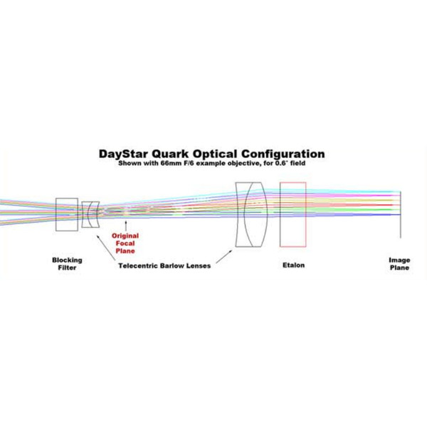 DayStar Sonnenfilter QUARK H-Alpha, Chromosphäre