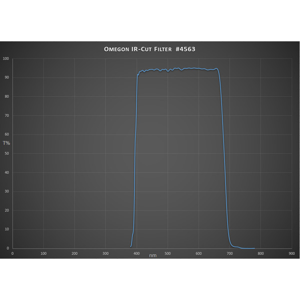 Omegon Blocking filters Infrared band elimination filter