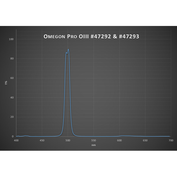 Omegon Pro OIII CCD-filter 2''