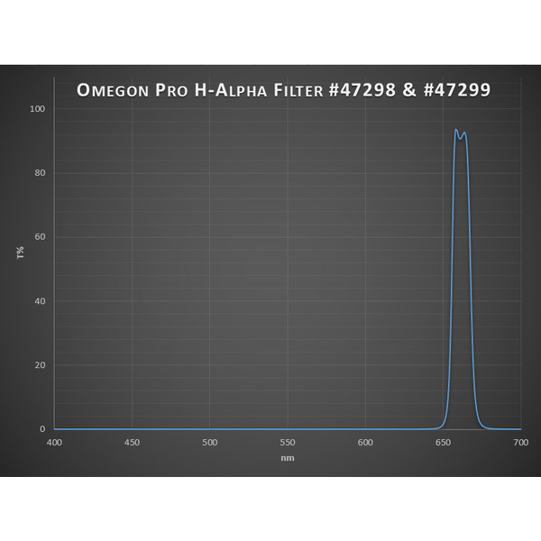 Omegon Filtro Pro H-Alpha Filter 2''