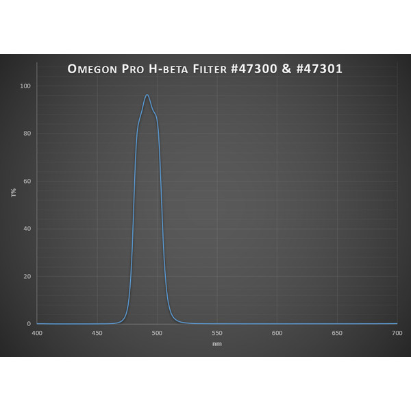 Omegon Filtre Filtru Pro H-Beta 1,25''