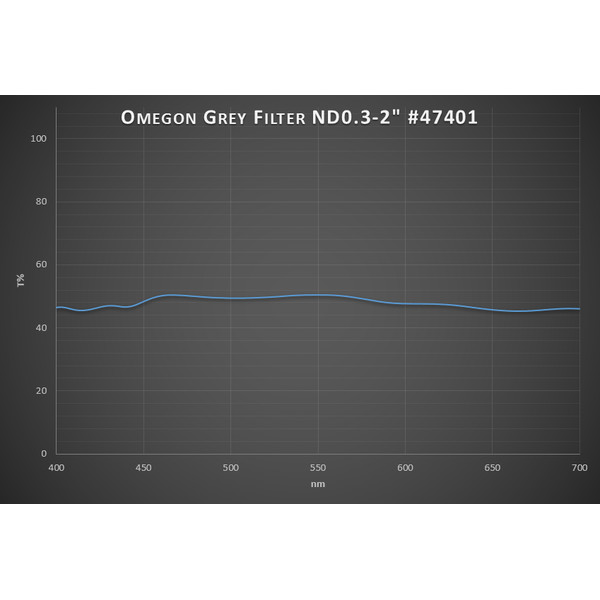 Omegon Filters Premium-Moonfilter 50% Transmission 2''