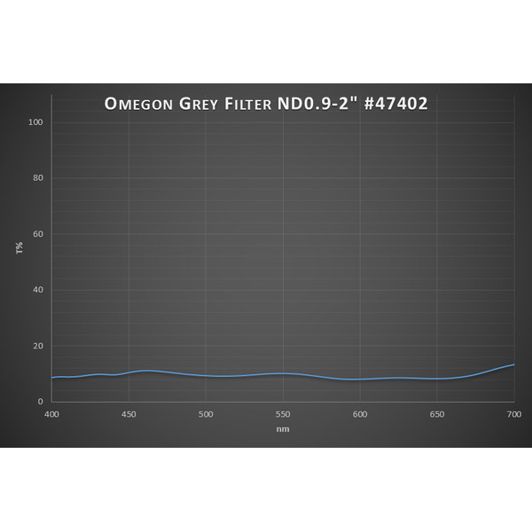 Omegon Filtro de luna de primera categoría de 13% Transmisión 2''