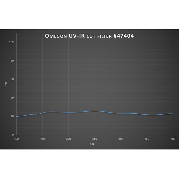 Omegon Premium Månfilter 25% Transmission 2''