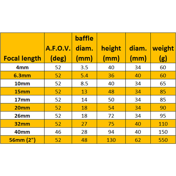 Omegon 1.25'' 32mm super ploessl eyepiece