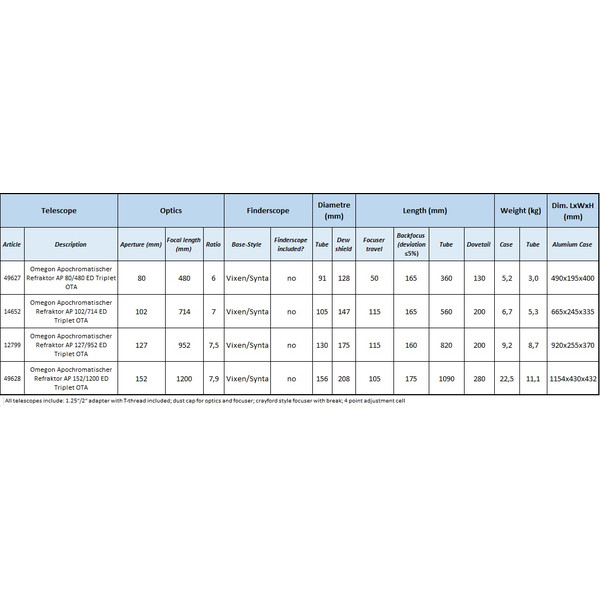 Omegon Apokromatisk refraktor Pro APO AP 80/480 ED Triplet OTA