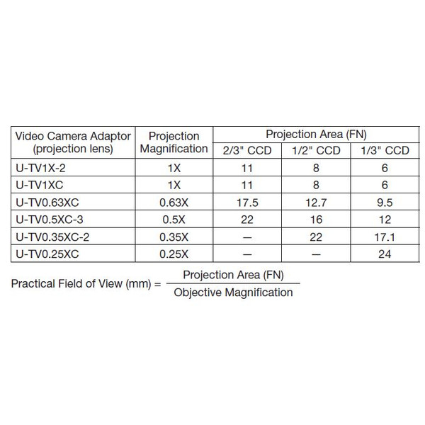 Evident Olympus Kamera-Adapter Olympus U-CMAD3-1-7 C-mount (U-TV1X ,U- TV0,5X, U-TVZ,U-TVZA)