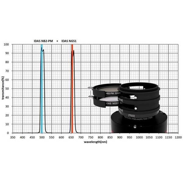 IDAS Filter Nebula Booster NB2 48mm