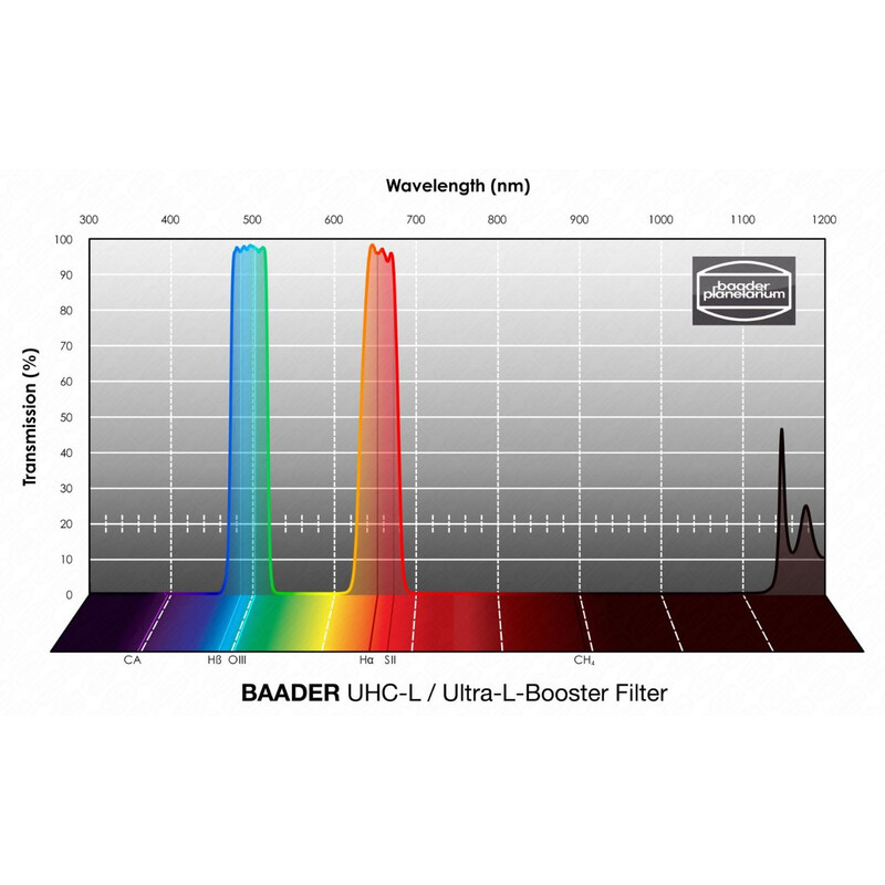 Baader Filter UHC-L 1,25''