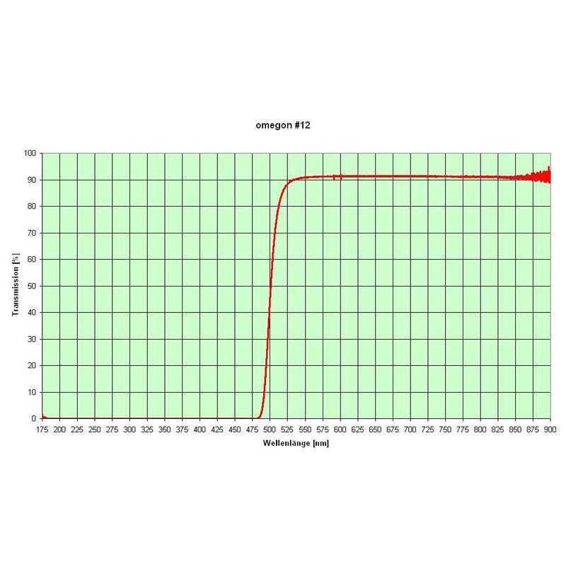 Omegon Färgfilteruppsättning 1,25'' (6 stycken)