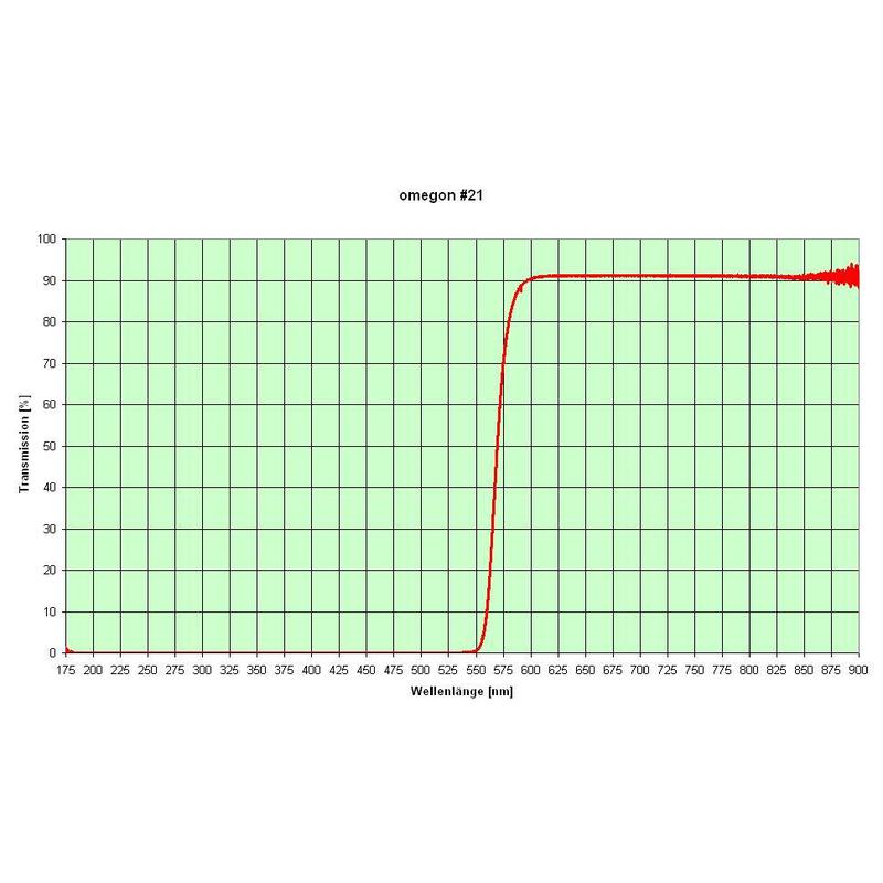 Omegon Färgfilteruppsättning 1,25'' (6 stycken)