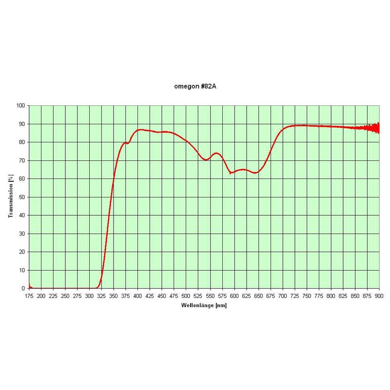 Omegon Filtry Filtr kolorowy Zestaw 1,25" (sześcioczęściowy)