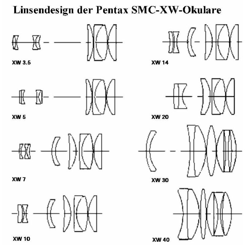 Pentax Okular SMC XW 20mm 1,25"