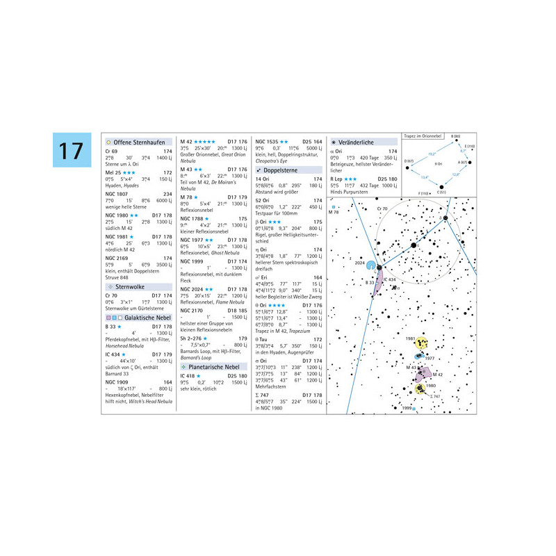 Oculum Verlag Deep Sky Reiseatlas