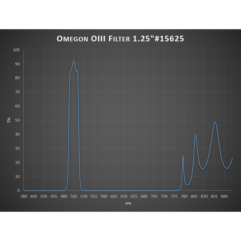 Omegon Filtry Filtr OIII 1,25"