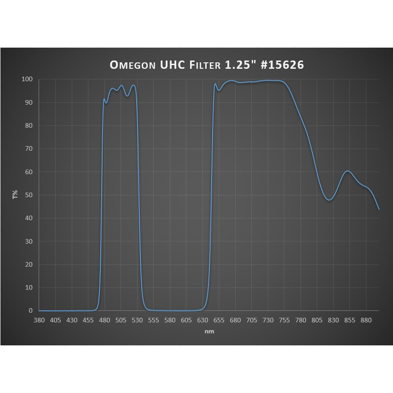 Omegon Filtro UHC 1,25"