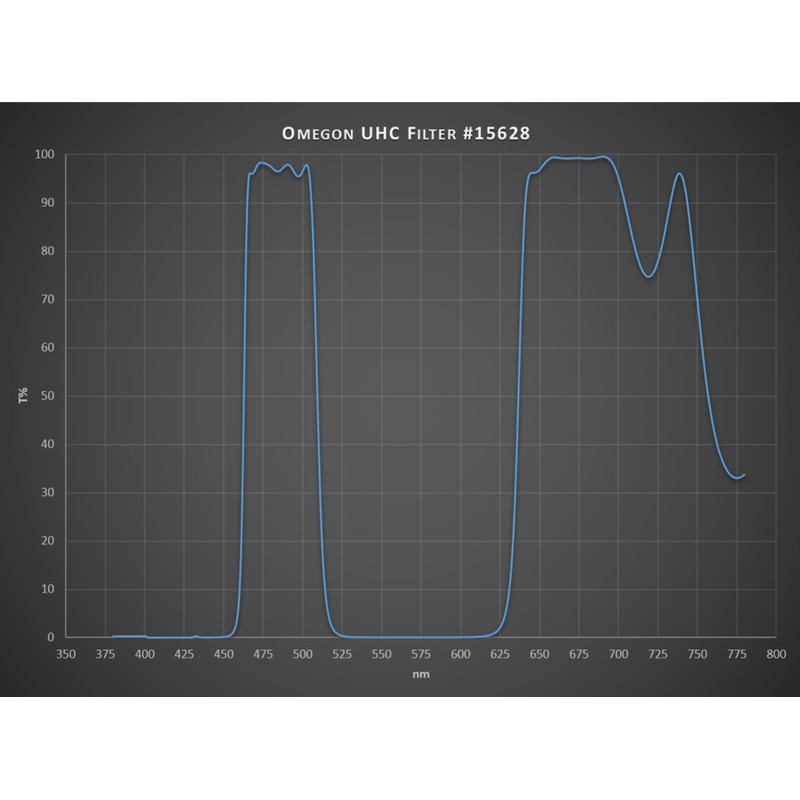 Omegon Filtre UHC, 50,8 mm