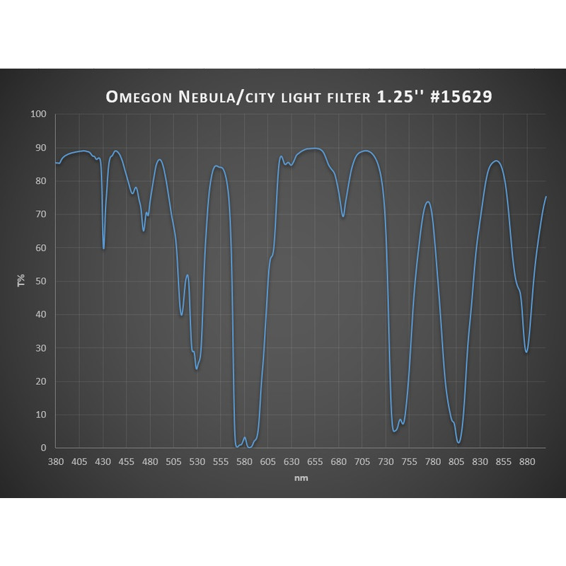 Omegon Filtro contra contaminación lumínica (light pollution) de 2"