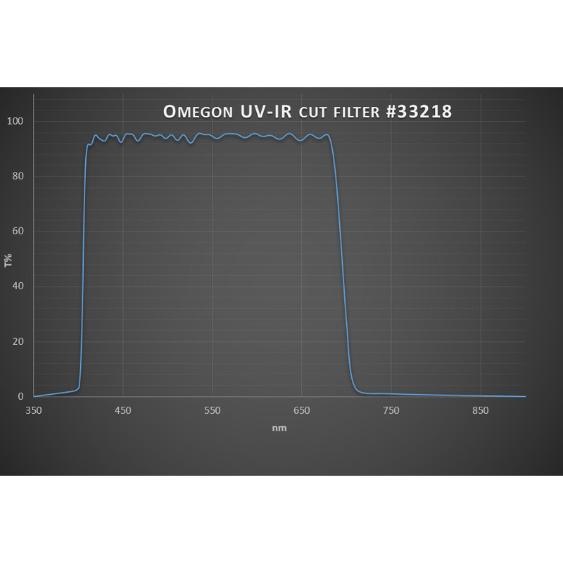 Omegon Blockeringsfilter UV/IR avskärmningsfilter 1.25''