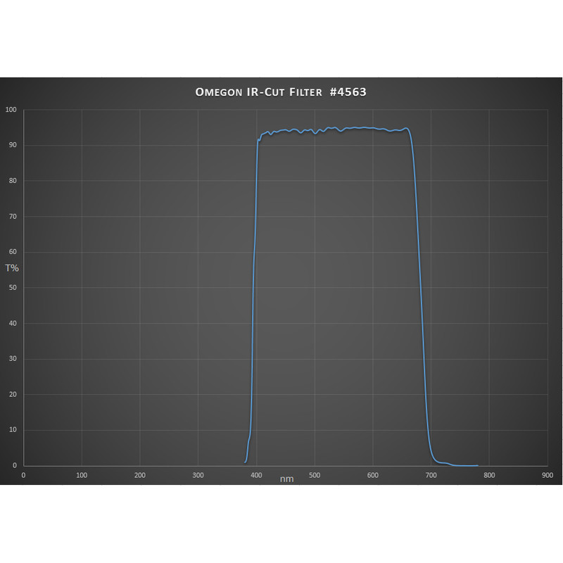 Omegon Infrarot-Sperrfilter