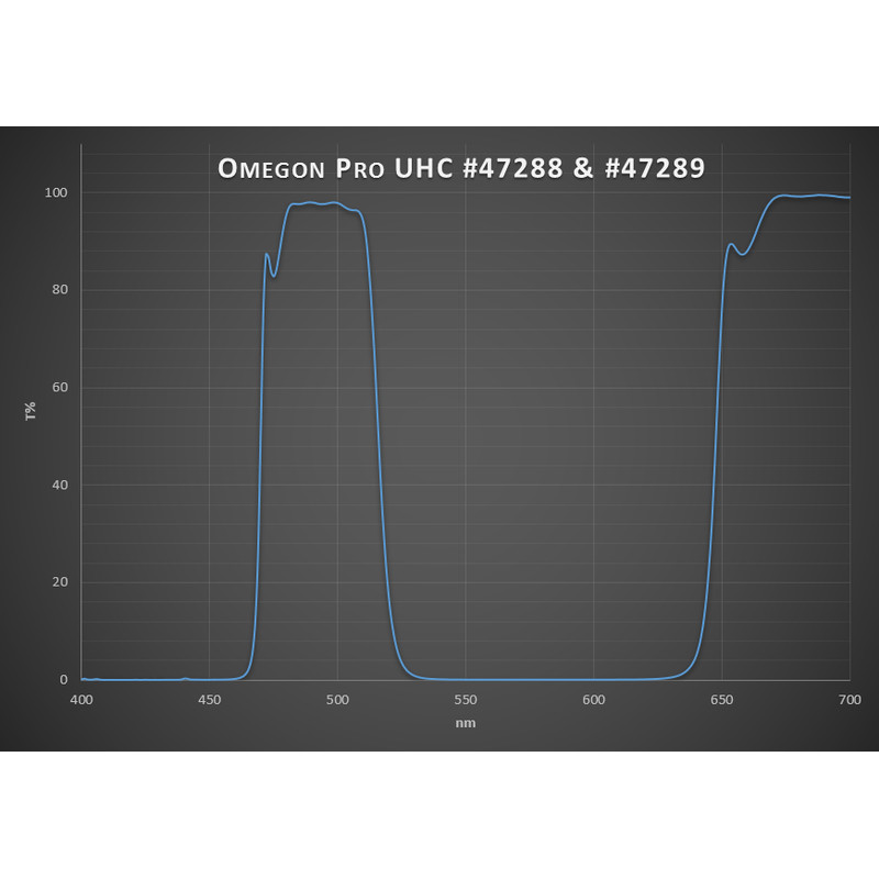 Omegon Filters Pro 2'' UHC filter